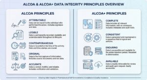 ALCOA in Pharma: Data Integrity Guide for 2026