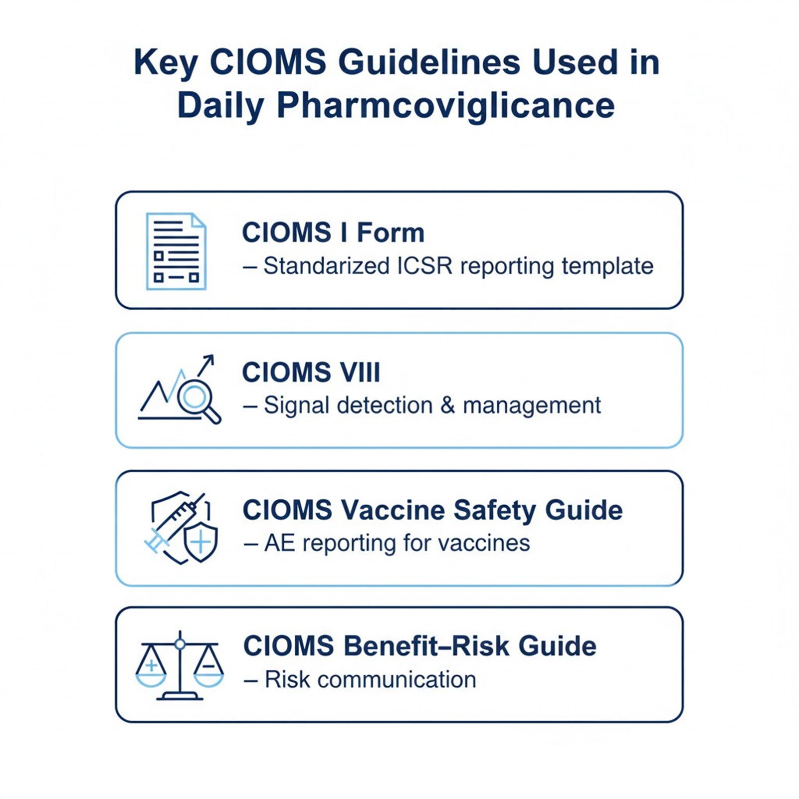 Key CIOMS guidelines shape daily PV work, from ICSR to signal review.