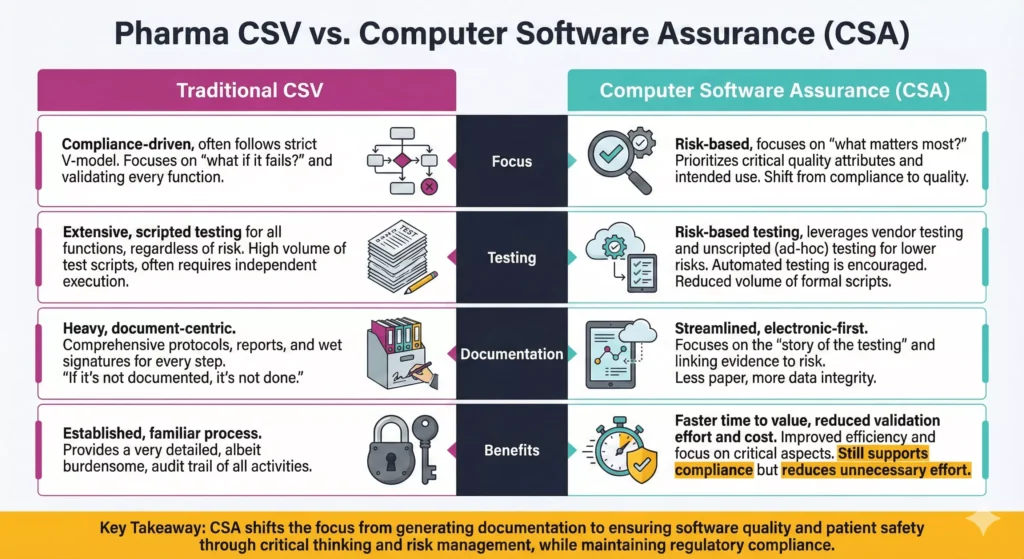 computer system validation in pharma