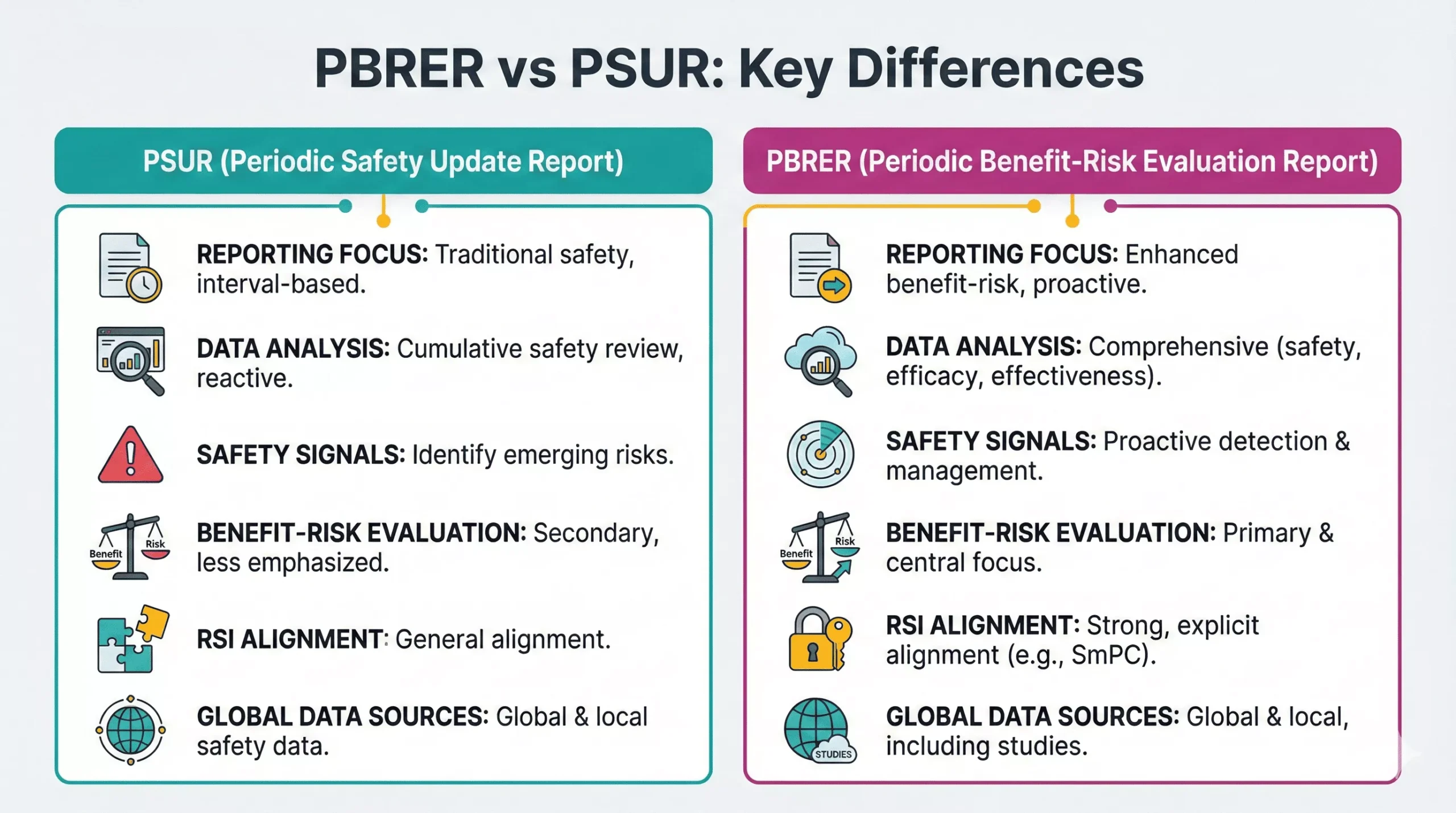 PBRER in Pharmacovigilance