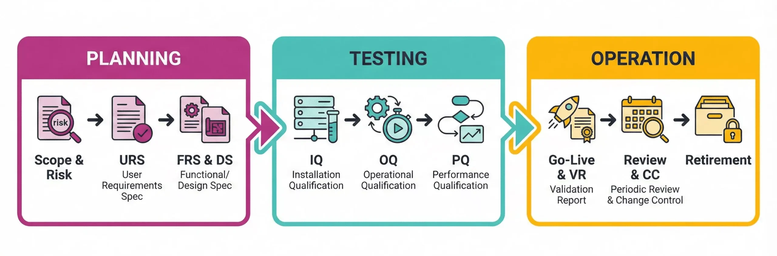 computer system validation in pharma