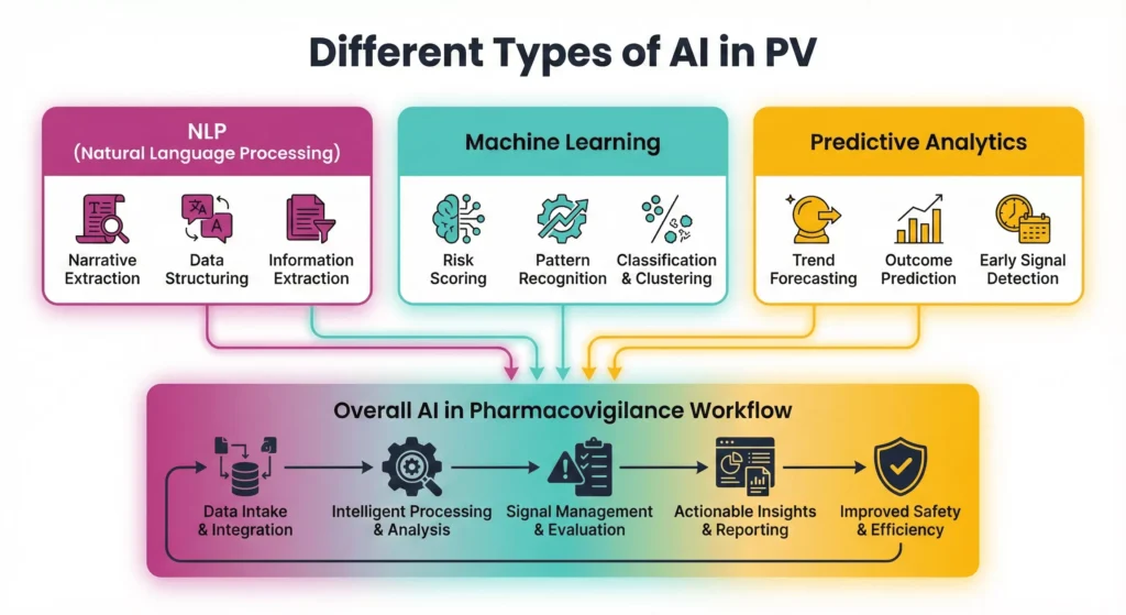 ai in pharmacovigilance