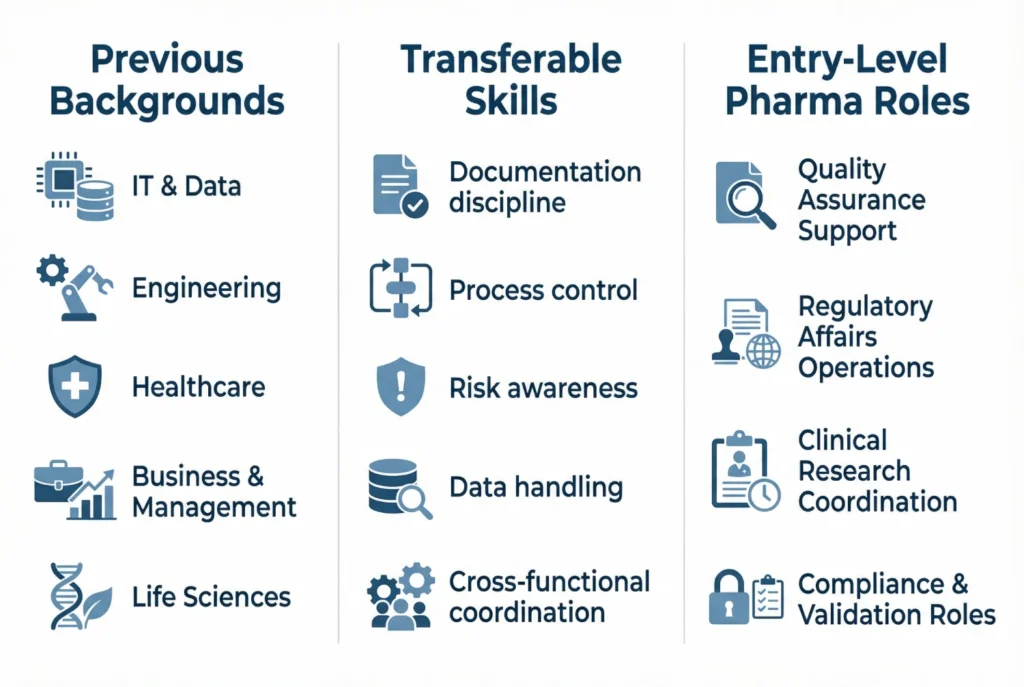 Career Change in Pharma