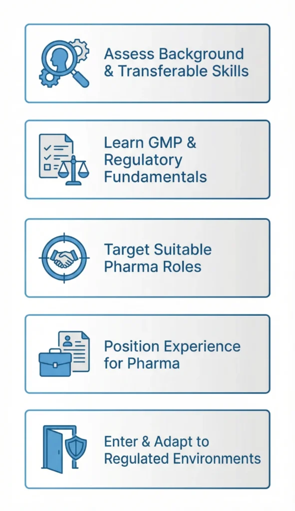 How to Prepare for a Career Change in Pharma