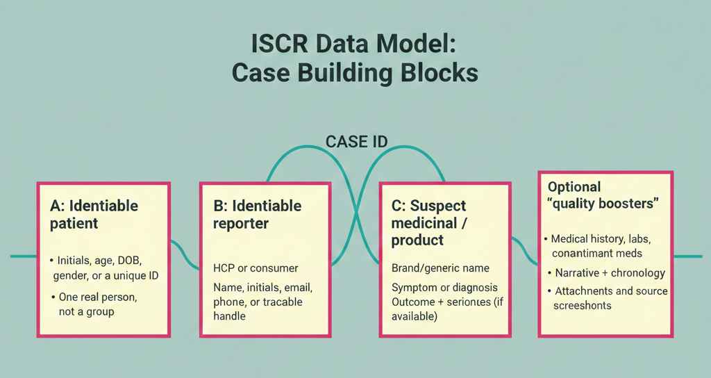 icsr in pharmacovigilance