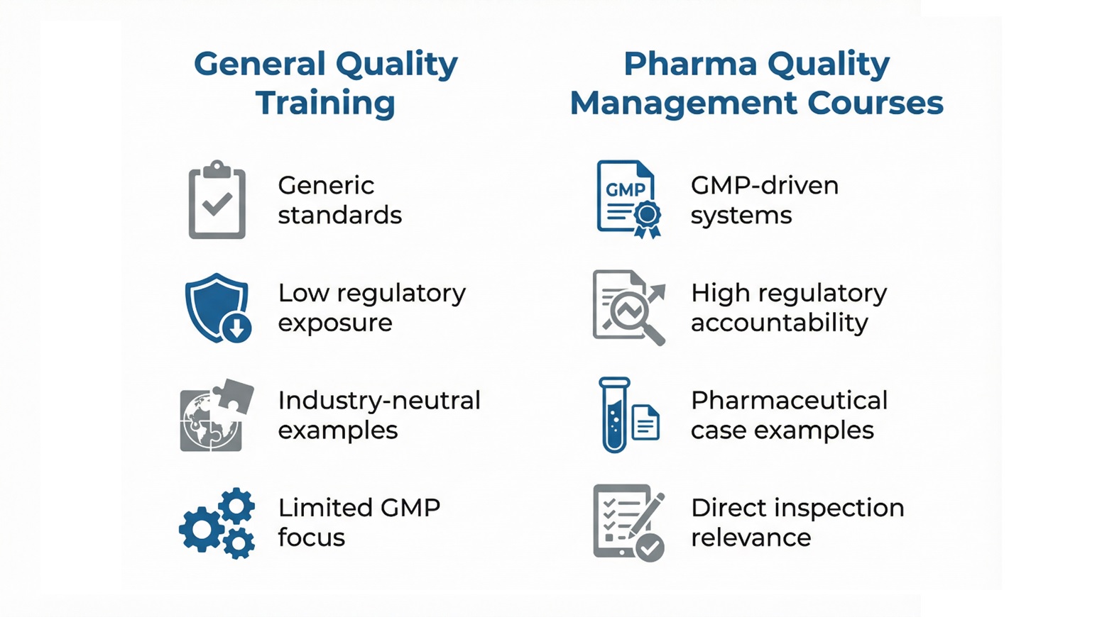 General quality builds basics, but pharma-specific courses build audit-ready GMP skills