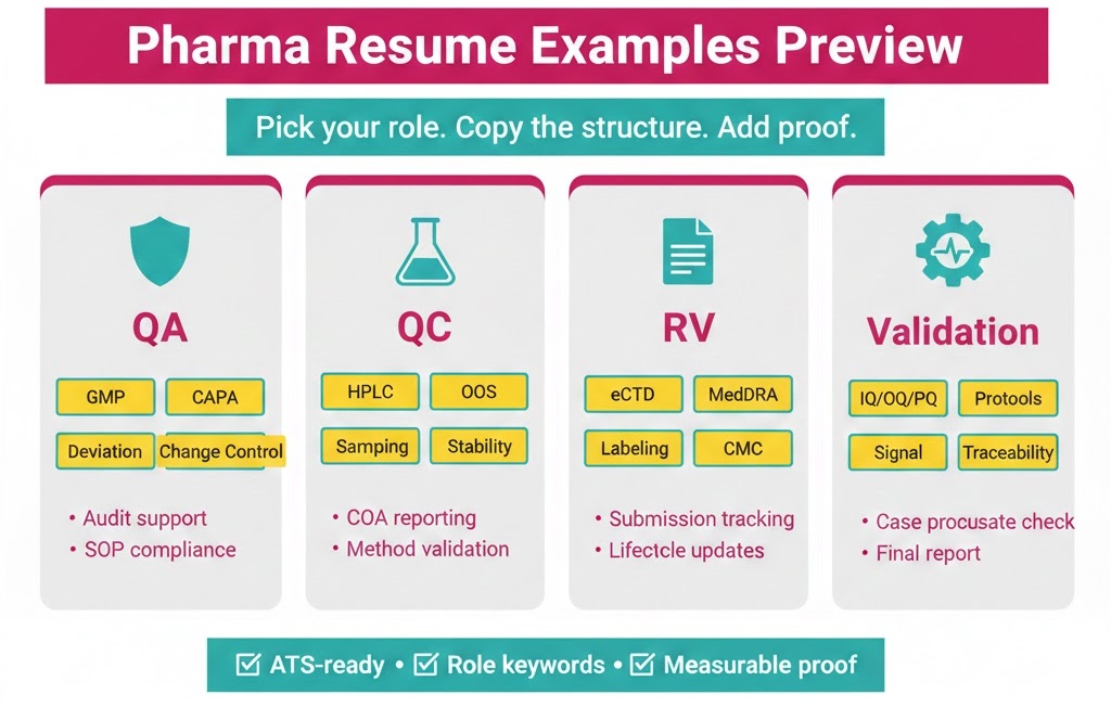 Pick your role, copy proven pharma structure.