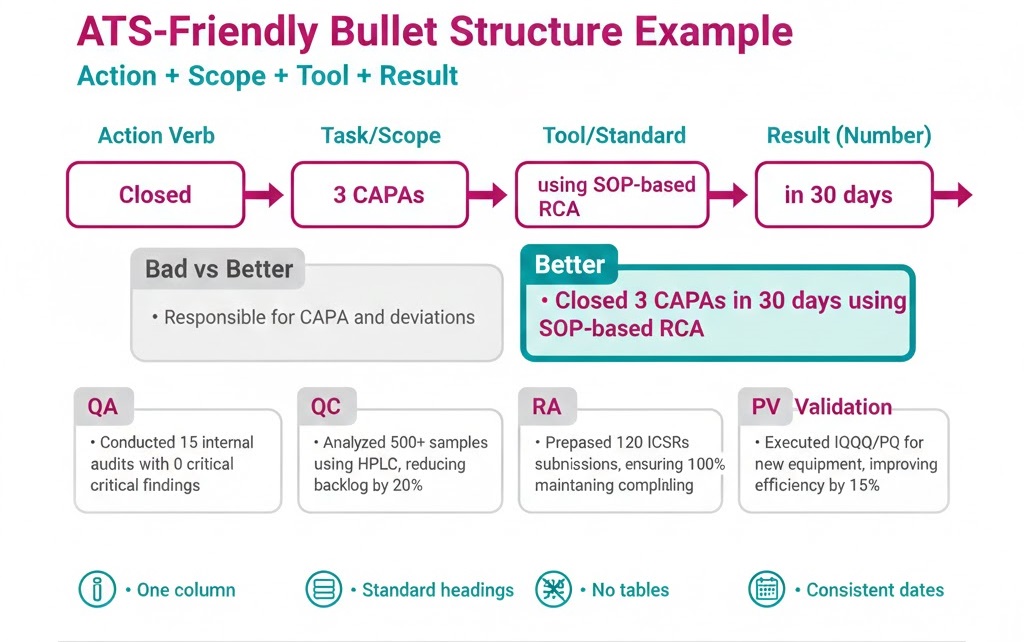 Write bullets that ATS and humans love