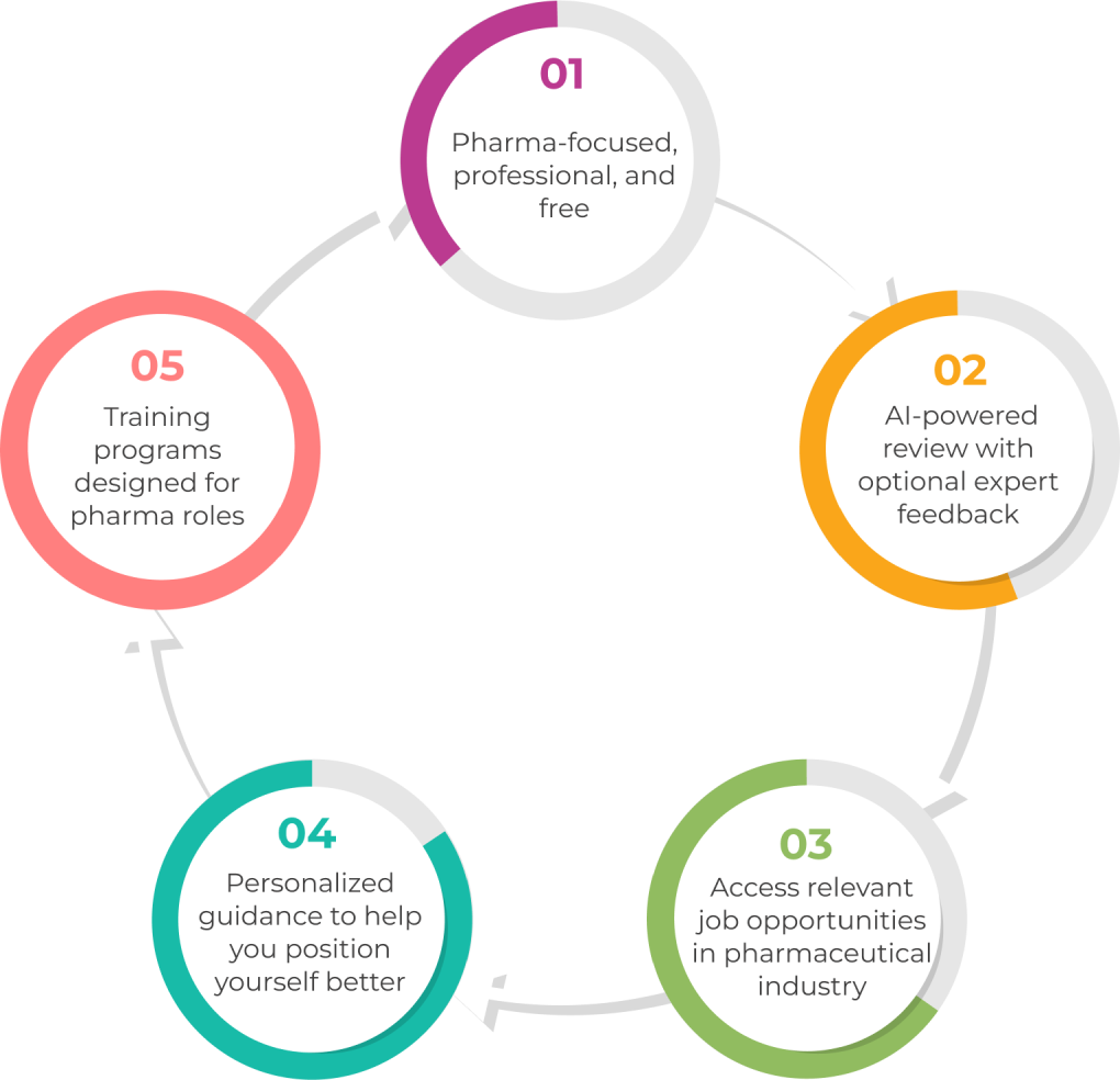 pharma-career-journey