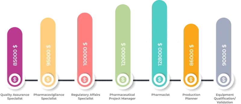 Income Potential and Future Outlook