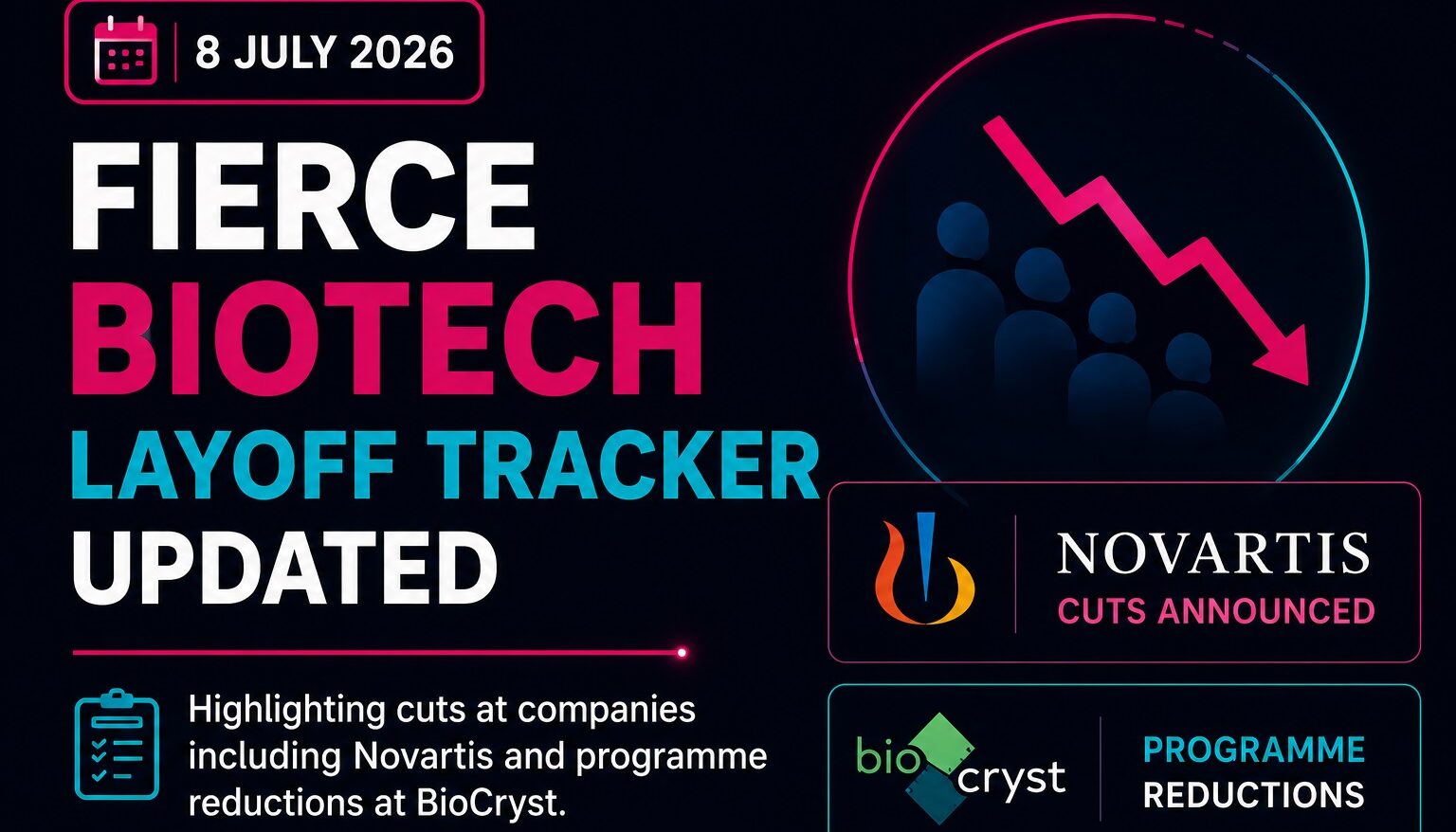 Fierce Tracker Maps Biotech Layoffs