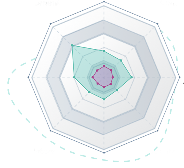 career-competency-radar