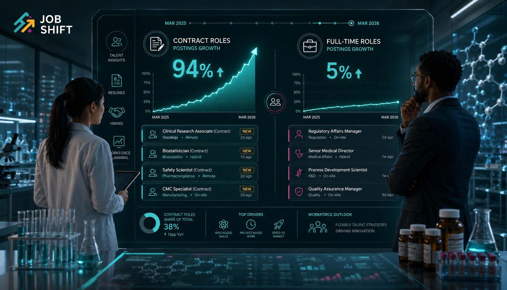 Generic Resumes