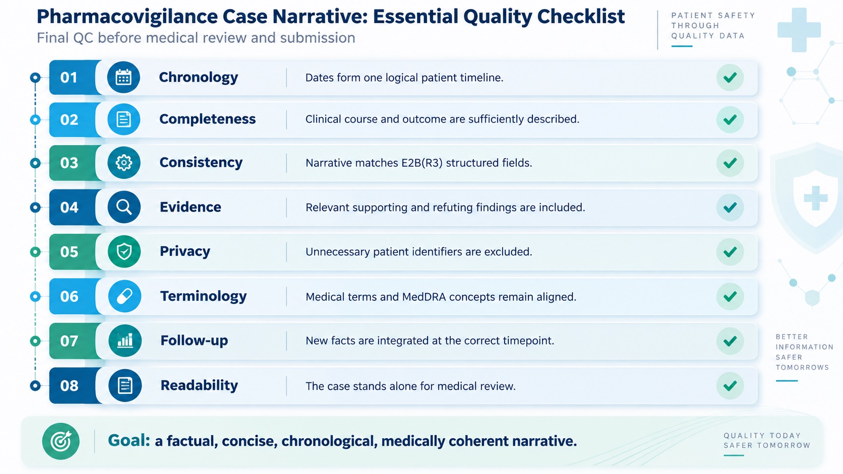 Pharmacovigilance Case Narrative: Essential Quality Checklist