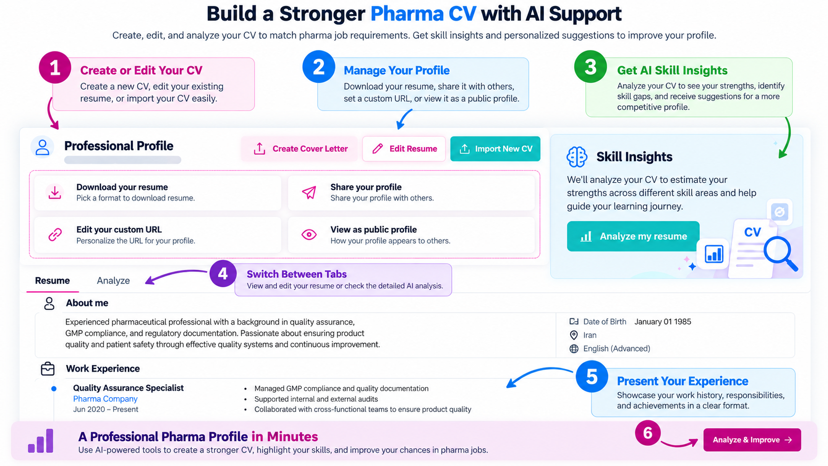 AI-powered Skill Insights to identify strengths and skill gaps