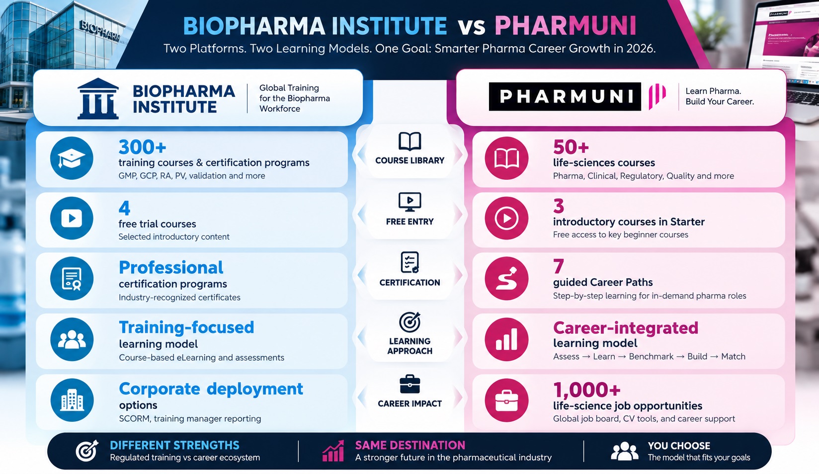 Two Platforms. Two Learning Models. One Goal: Smarter Pharma Career Growth in 2026.