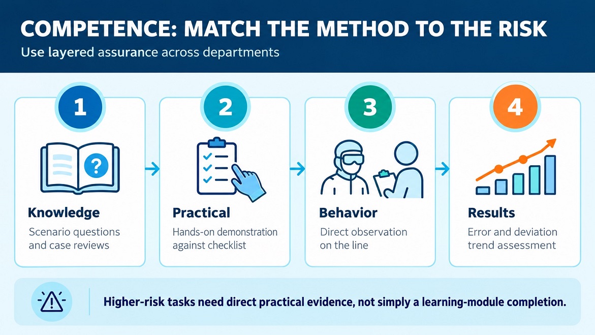 GMP Training Effectiveness 2026: Proven Methods