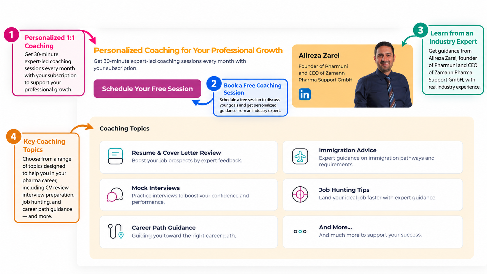 Personalized Coaching Feature Guide