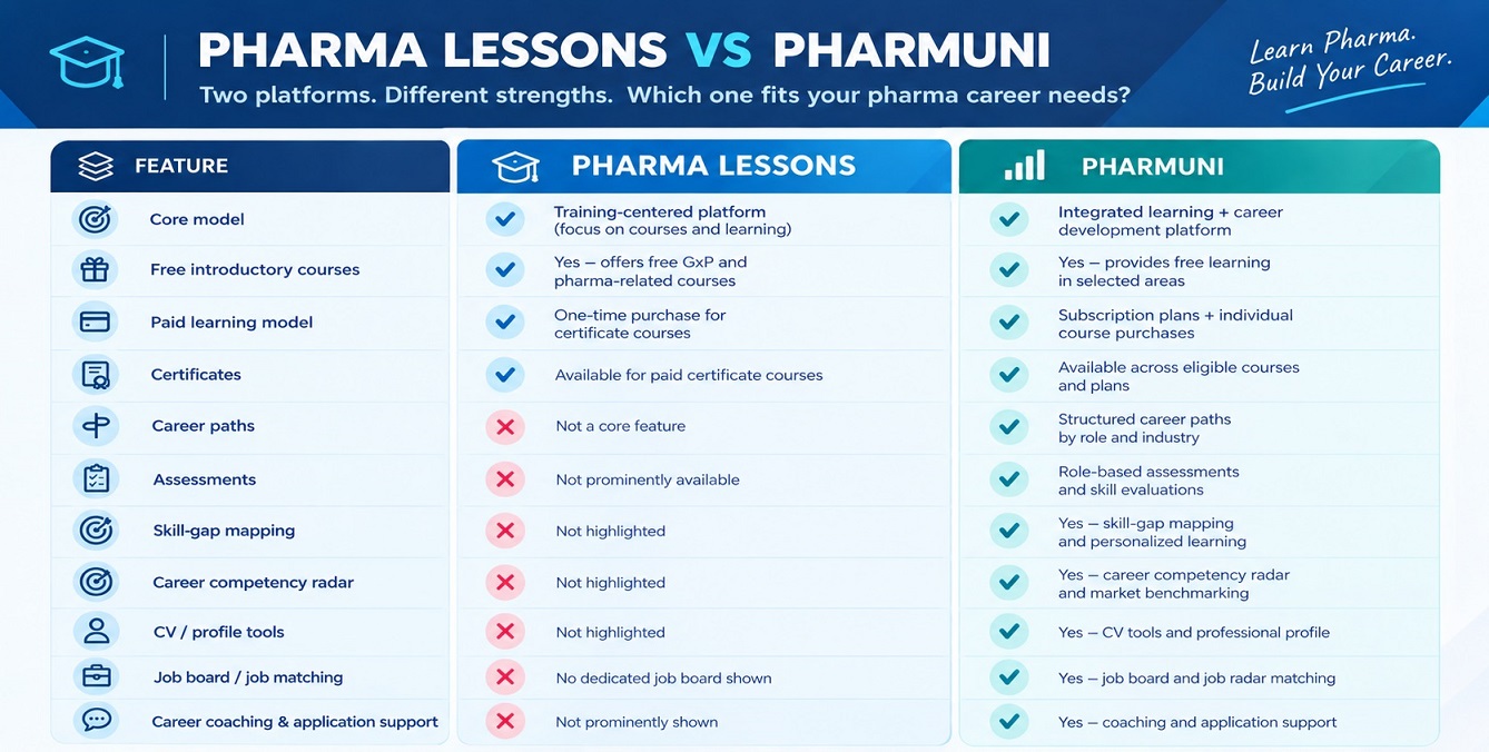 Focused Pharma Training vs. a Connected Career-Development Ecosystem