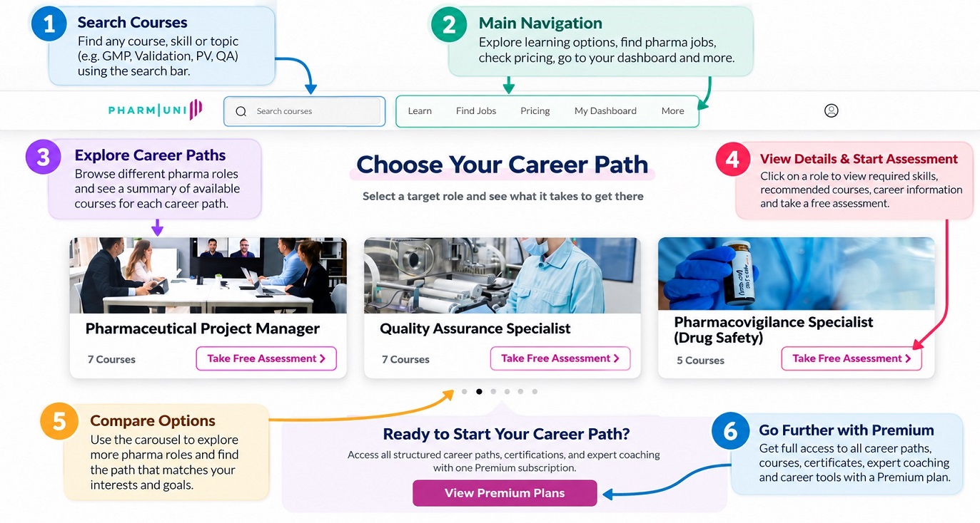 Pharmuni Career Path Guide