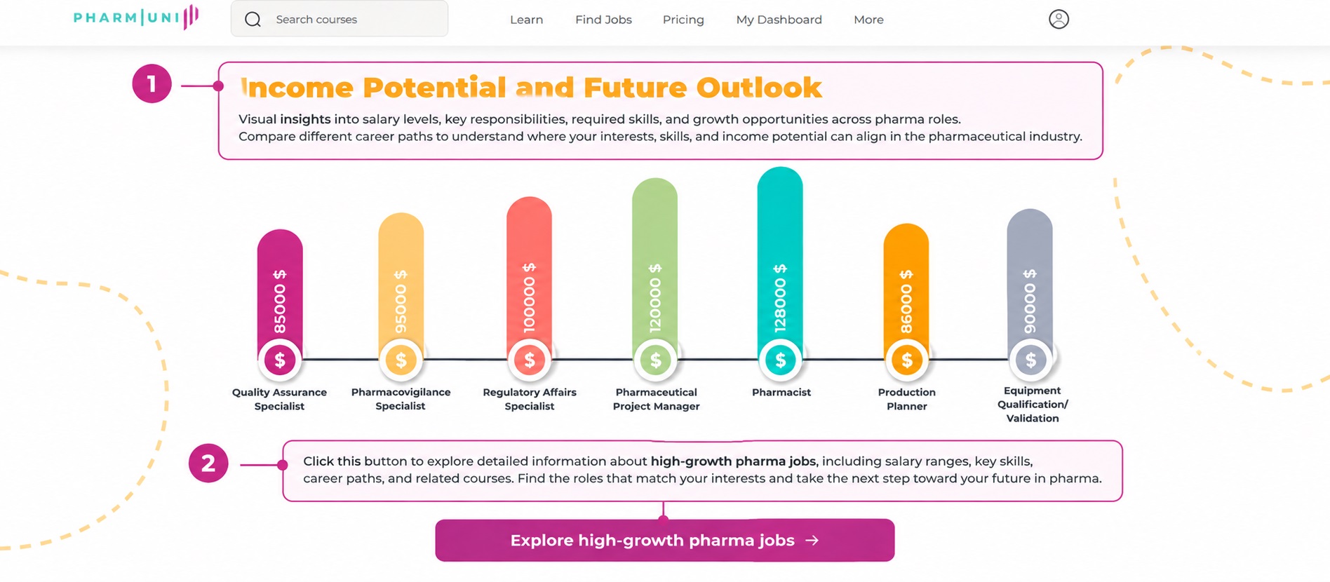 Pharmuni Pharma Careers Infographic