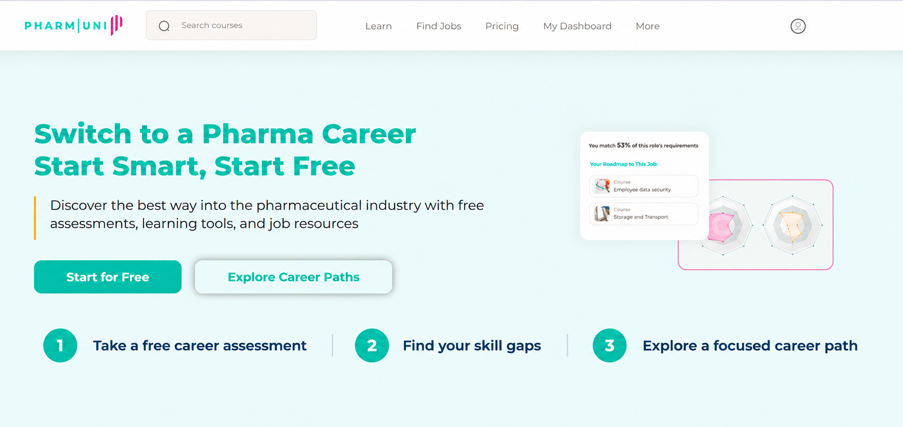 Pharmuni three-step career pathway