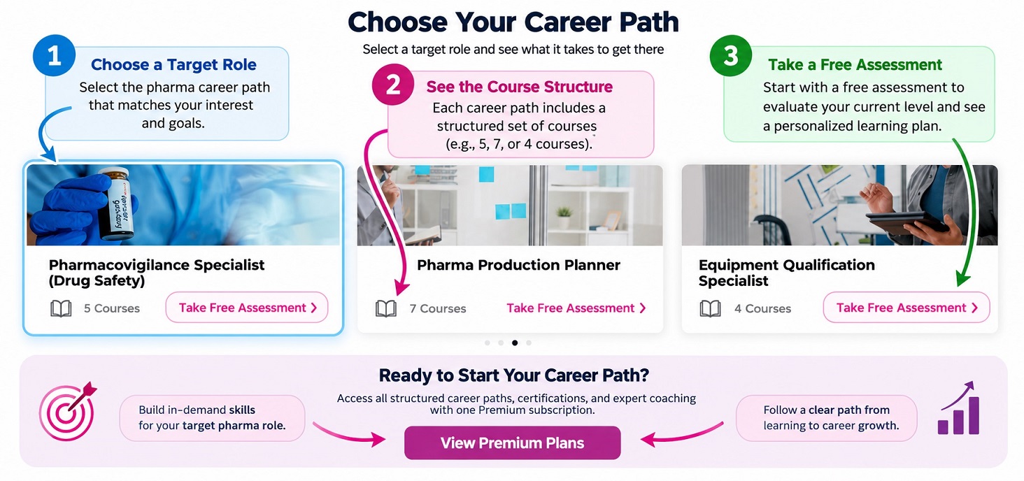 Your Pharma Career Path Guide